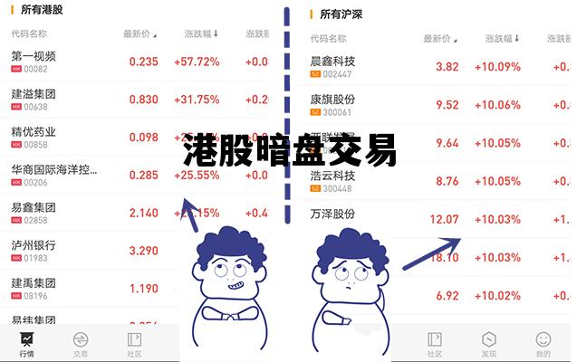 港股暗盘交易，港股暗盘交易数据如何查询