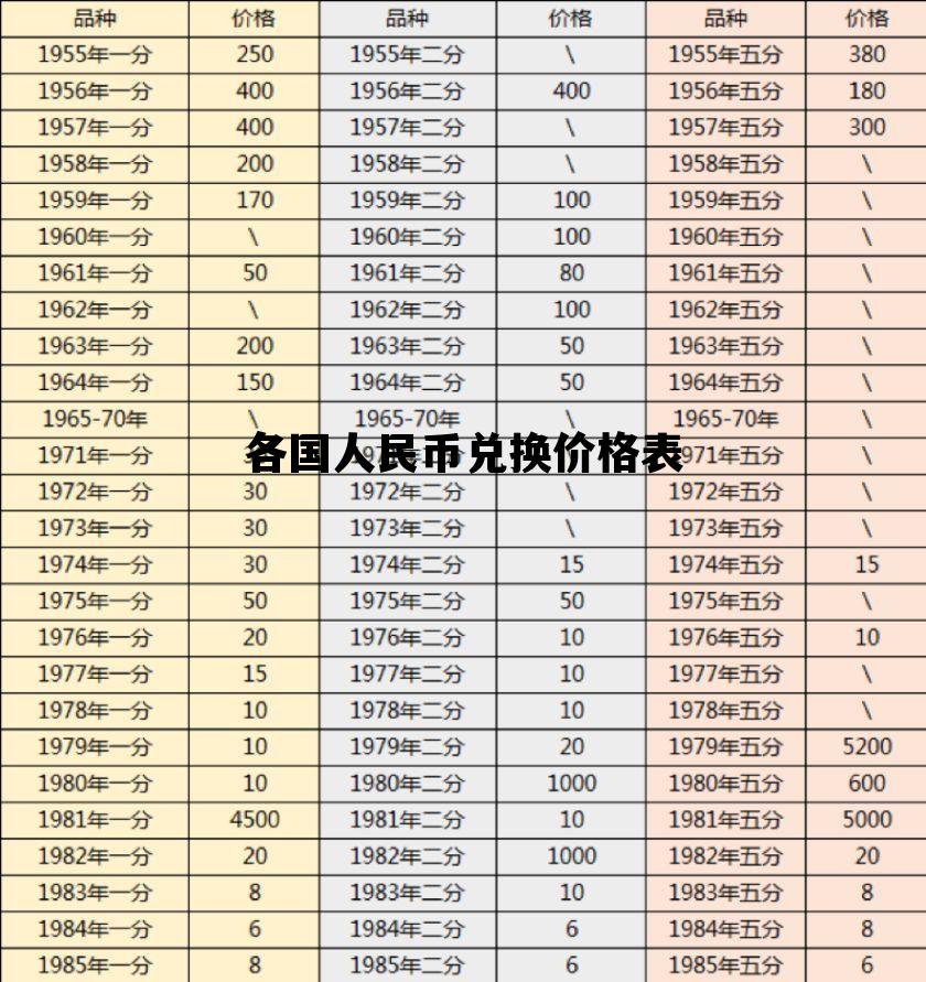 各国人民币兑换价格表，各国钱兑换 人民币价格图