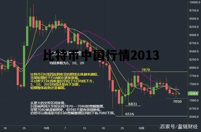 比特币中国行情2013，比特币中国行情最新