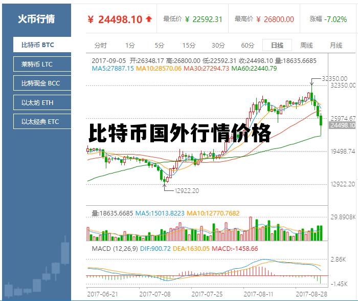 比特币国外行情价格，比特币国外行情价格表