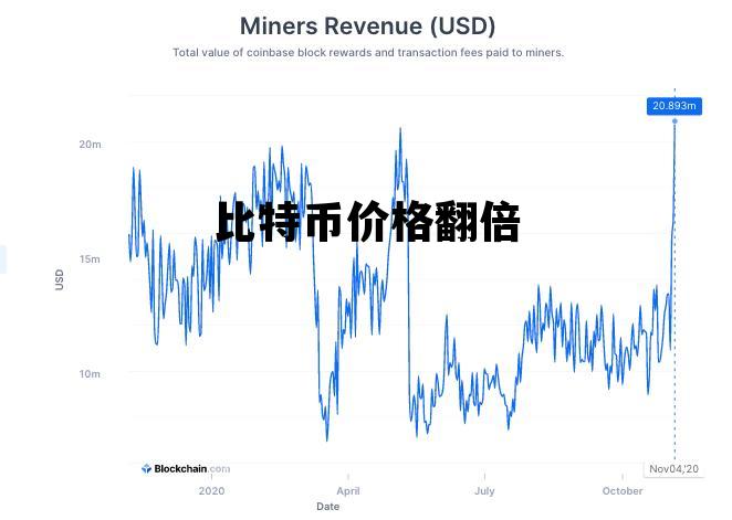 比特币价格翻倍，比特币价格翻了多少倍