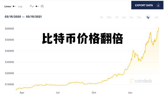 比特币价格翻倍，比特币价格翻了多少倍