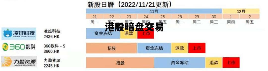 港股暗盘交易，港股暗盘交易怎么看