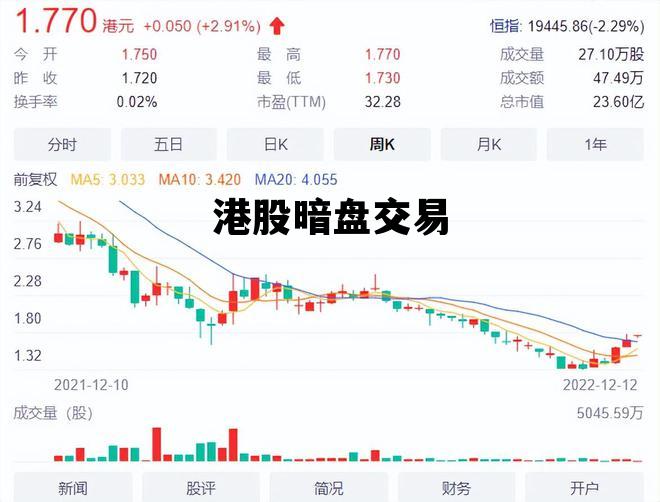 港股暗盘交易，港股暗盘交易怎么看