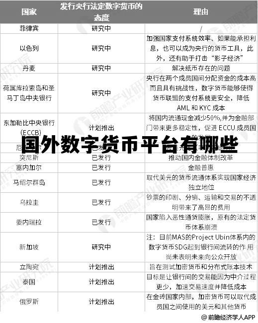 国外数字货币平台有哪些，国外数字货币平台有哪些品牌