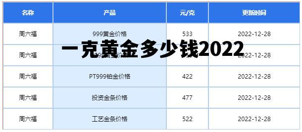一克黄金多少钱2022，一克黄金多少钱2024最新价格