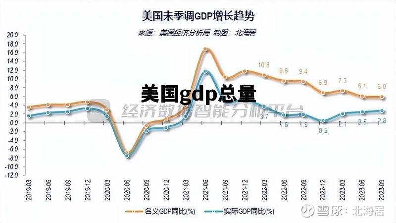 美国gdp总量，美国gdp总量占全球