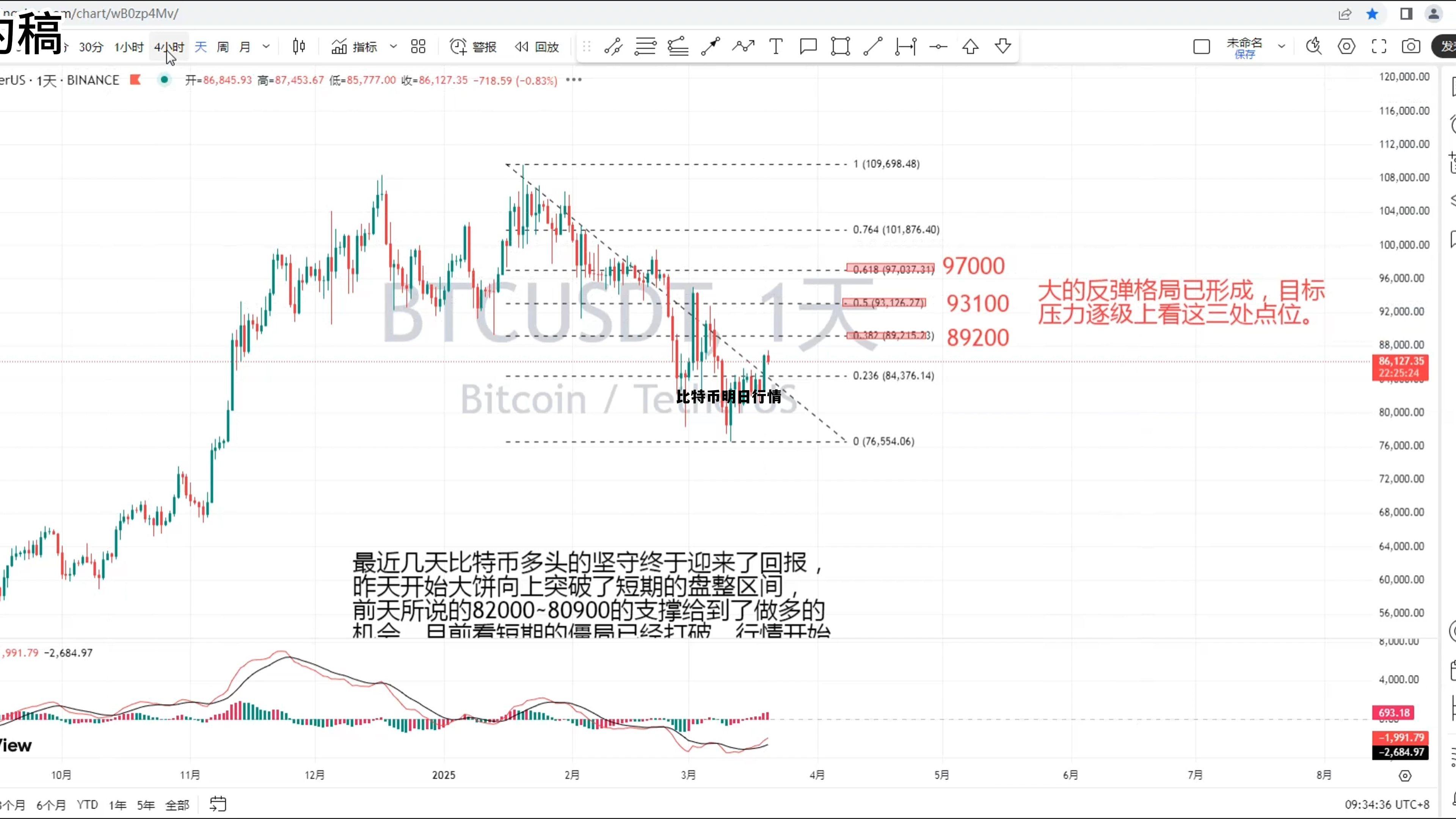 比特币明日行情，比特币明日行情预测?