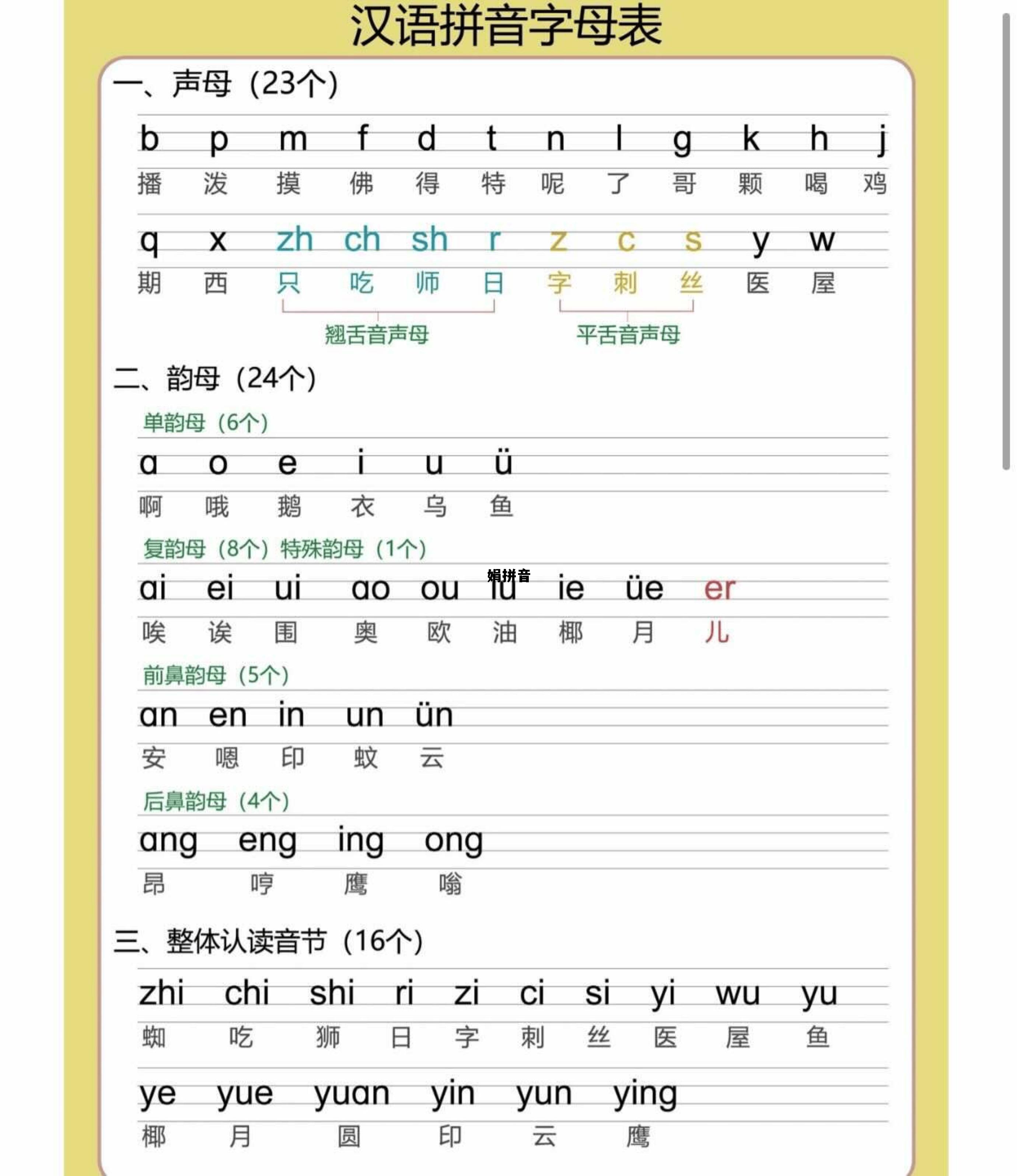 娟拼音，娟拼音juan的u是读u还是鱼
