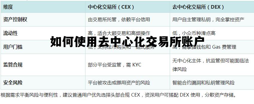 如何使用去中心化交易所账户，去中心化交易所啥意思