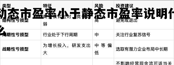 动态市盈率小于静态市盈率说明什么，动态市盈率大于静态市盈率区别
