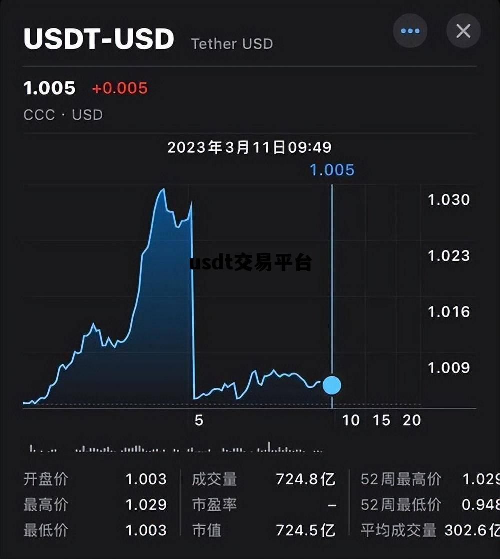 usdt交易平台，usdt交易平台安全吗