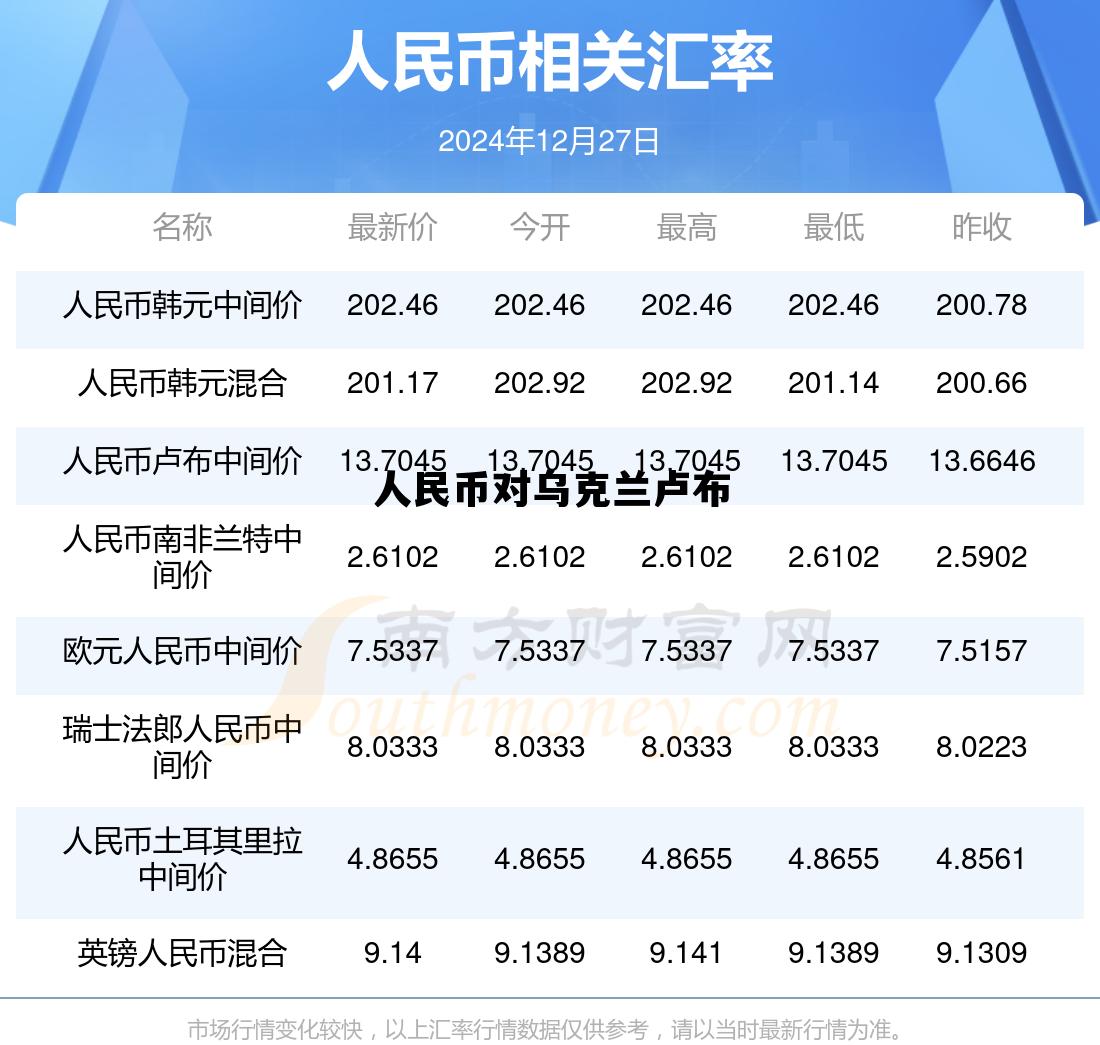 人民币对乌克兰卢布，人民币对乌克兰币