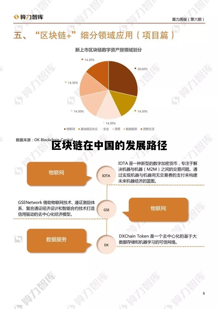 区块链在中国的发展路径，区块链在中国的发展路径分析
