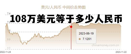108万美元等于多少人民币，一百八十万美元等于多少人民币
