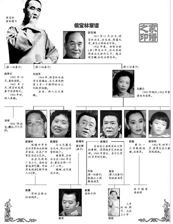 中国相声辈分排名表图，中国相声辈分排名表图 师承
