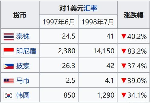 美元对卢布汇率，美元对卢布汇率跌破1美元兑100卢布