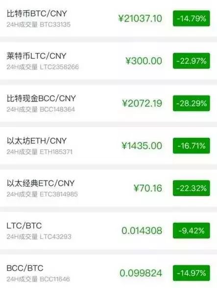 虚拟币交易网，虚拟币交易网赌怎么办